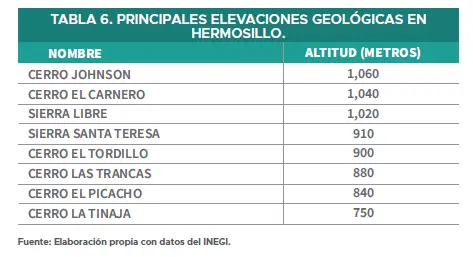 Cerros mas altos de Hermosillo, Sonora.
